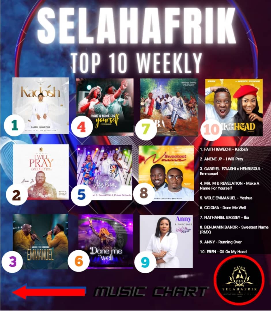 Gospel Music 2023 SelahAfrik Weekly Top 10 Music Chart July